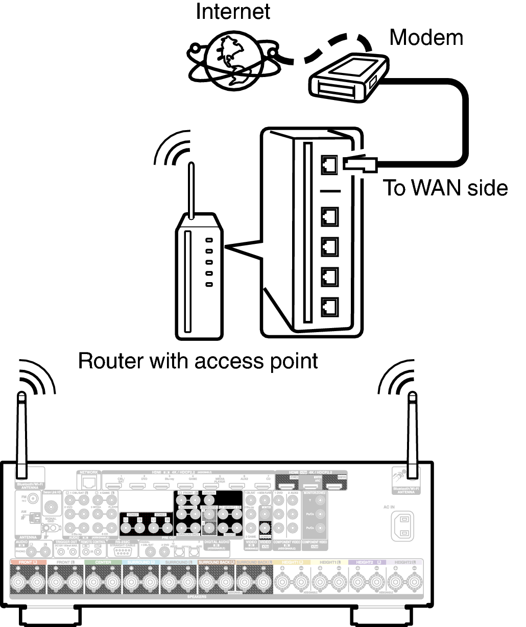 Conne Wireless X65E3